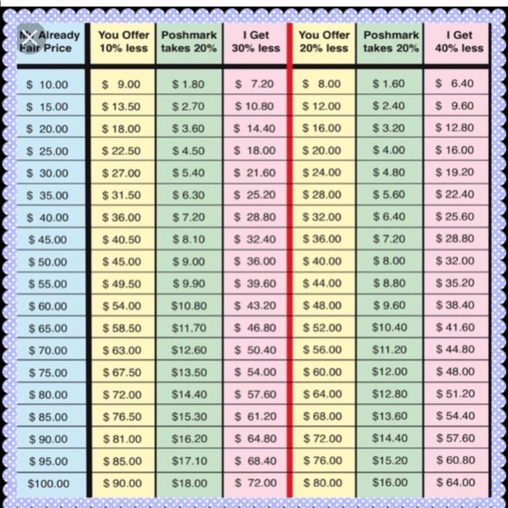 ‼️Please Use Chart‼️
